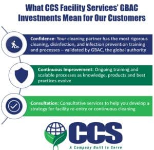 Graphic explaining GBAC investments