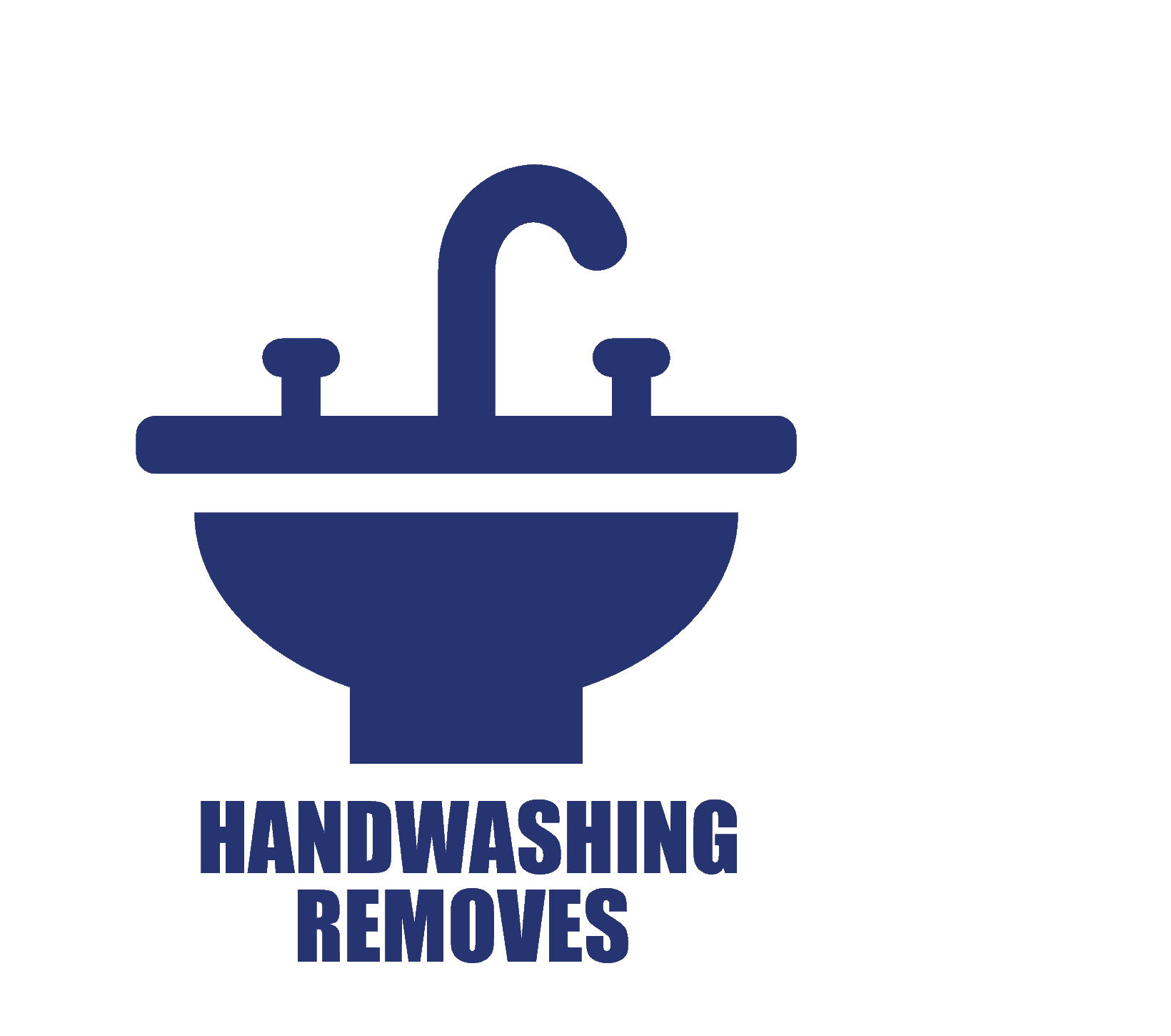 Handwashing Removes