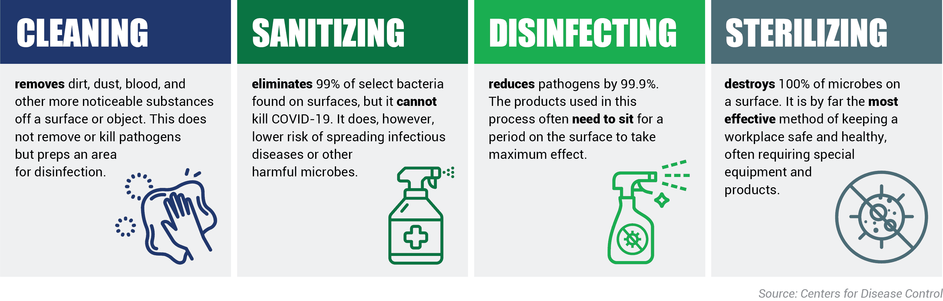 Making the Shift Cleaning for Confidence vs Cleaning for