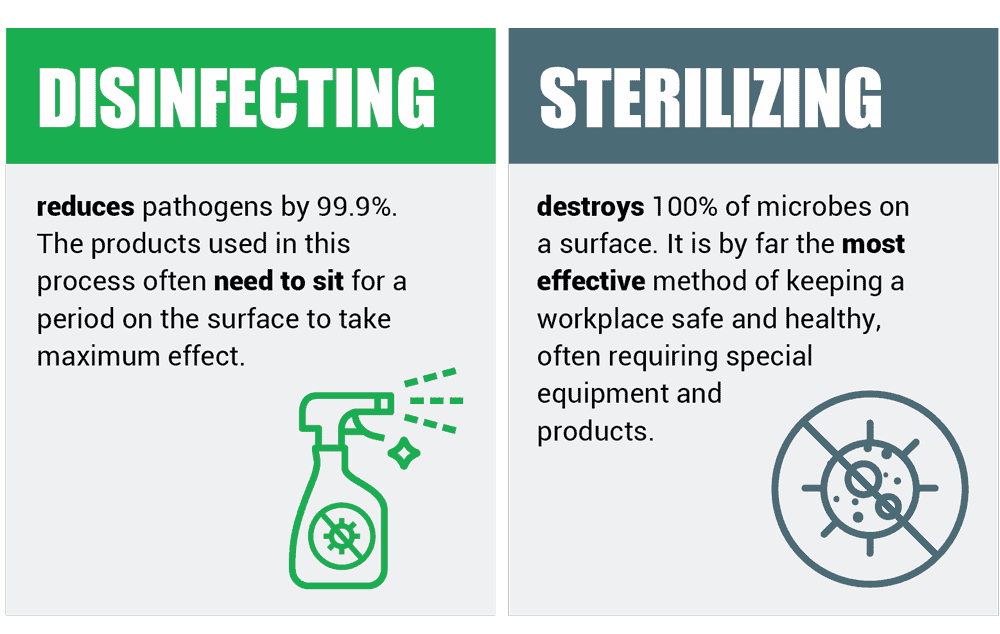 disinfecting and sterilizing